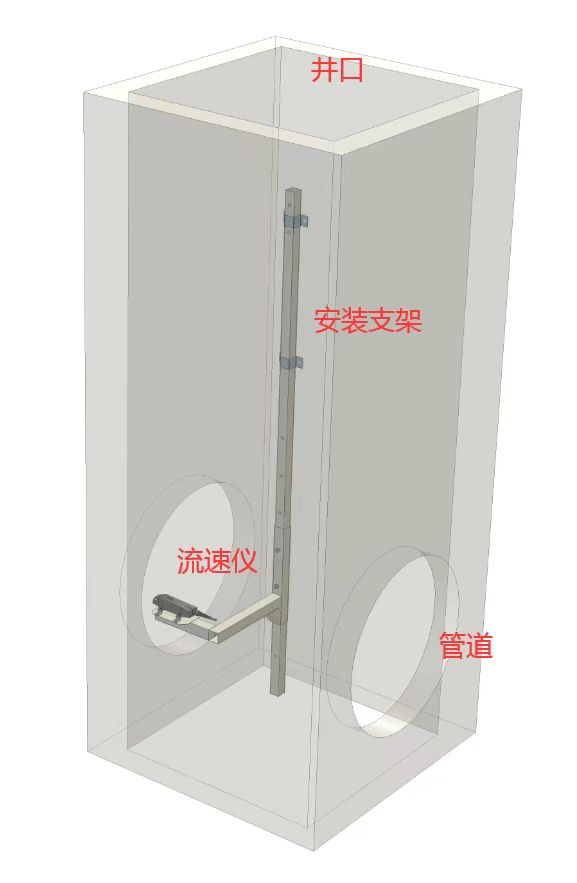 镇江多普勒流量计